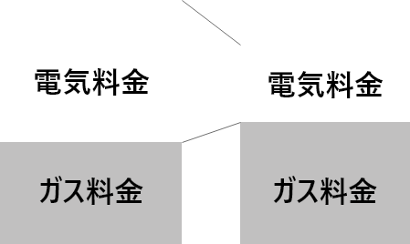 ガスを使った発電で光熱費をおトクに
